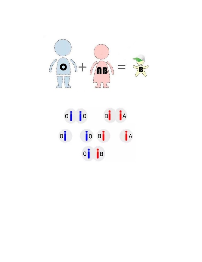 查血型能查出是不是亲生的吗？怎么判断孩子是否亲生？